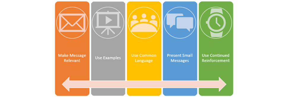 7 motivos para fazer treinamento de Security Awareness com os funcionários  - OSTEC