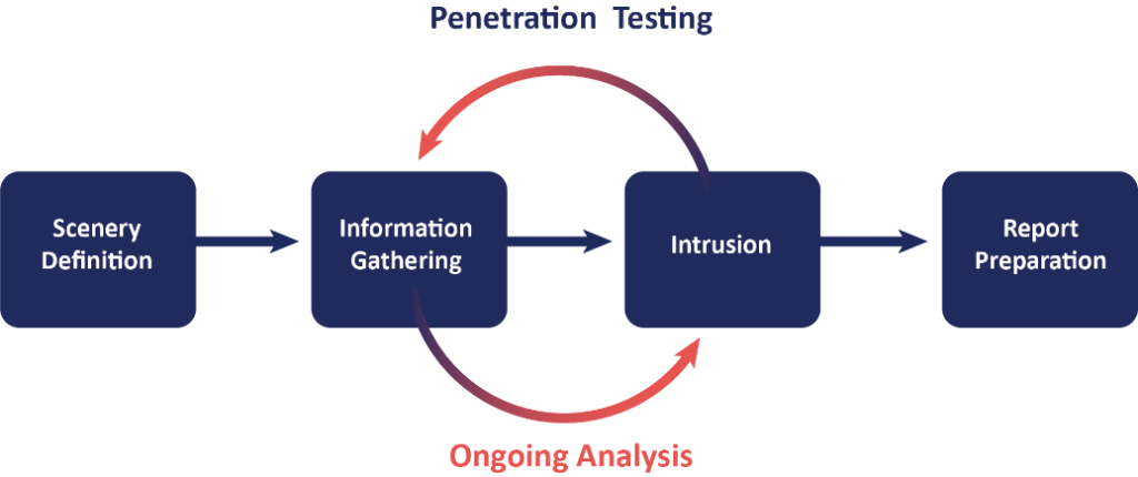 Penetration Testing Graphic