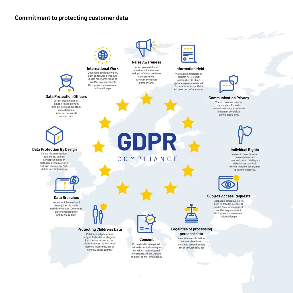 GDPR