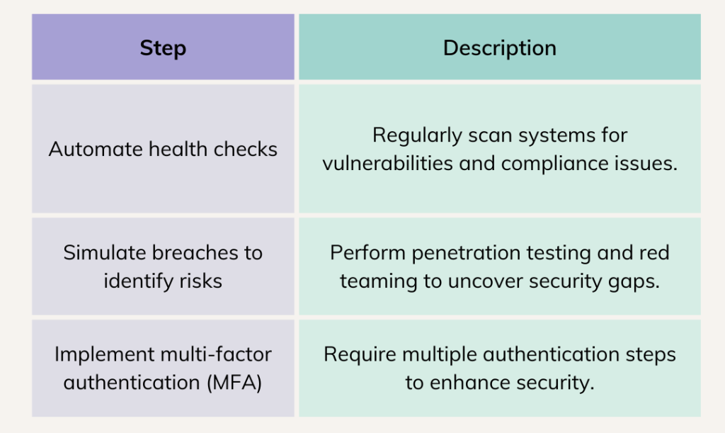 Securing Active Directory