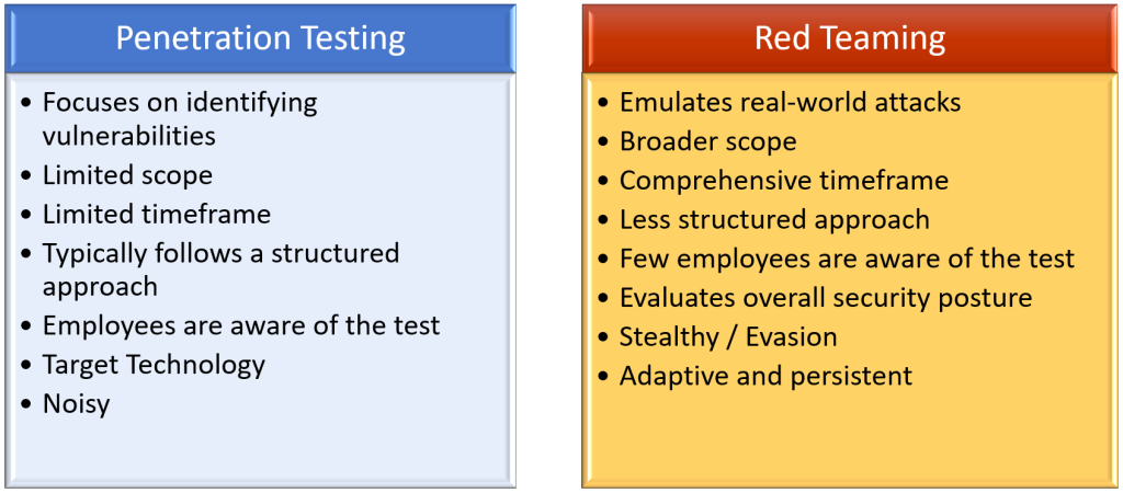 Classic Penetration Testing vs Red Teaming
