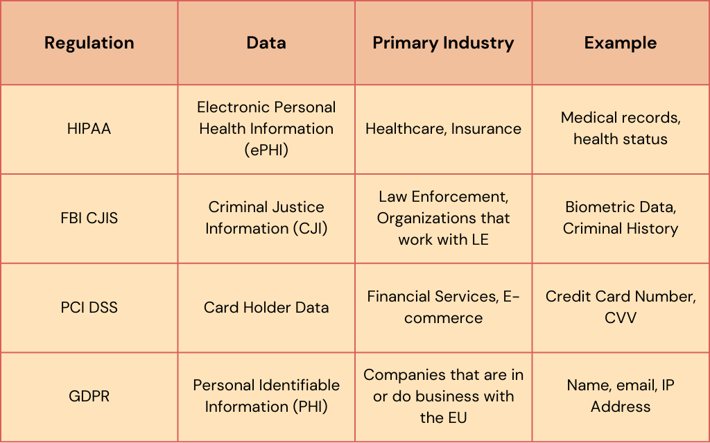AI notetaker chart