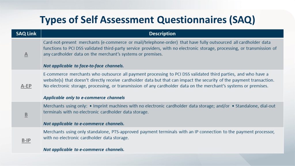 Types-of-Self-Assessment-Questionnaires-SAQ