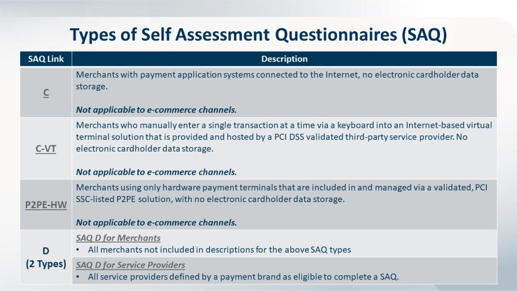 Types-of-Self-Assessment-Questionnaires-SAQ-continued