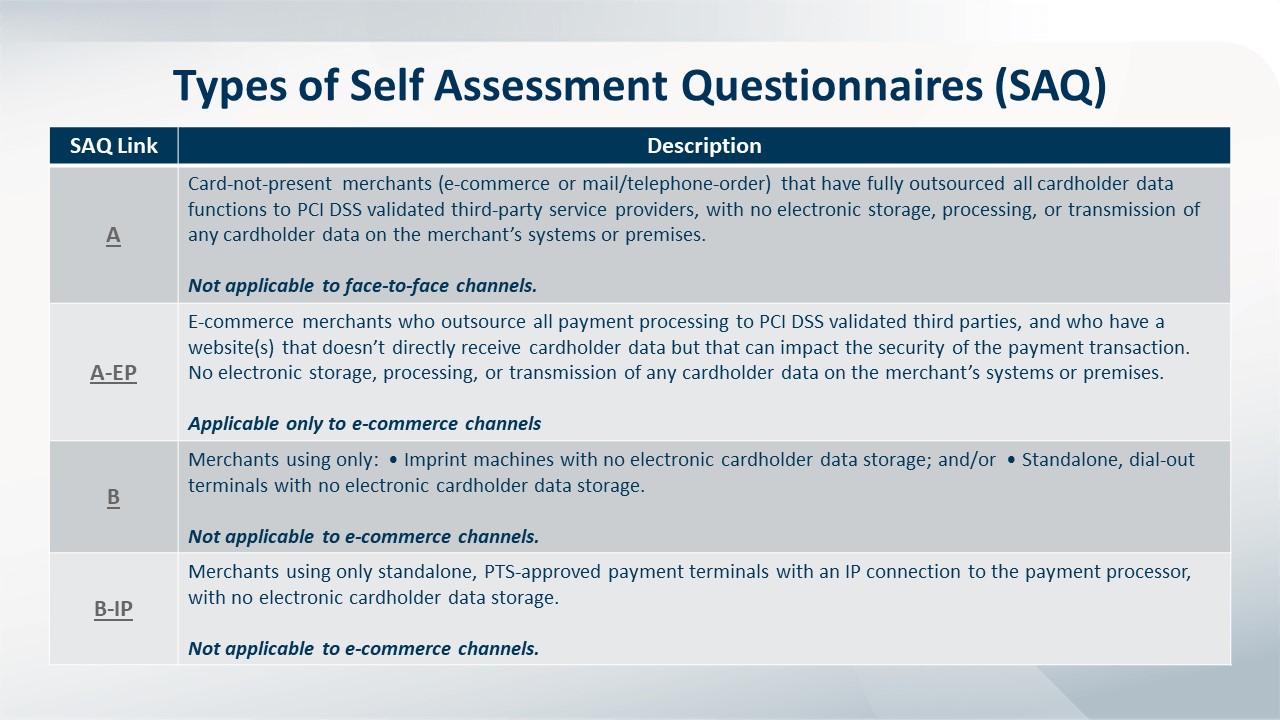 Saq Process How to Prepare a Self-Assessment Questionnaire (PCI SAQ) - ERMProtect ...