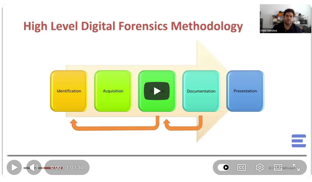 Using Digital Forensics to Win Litigation Cases