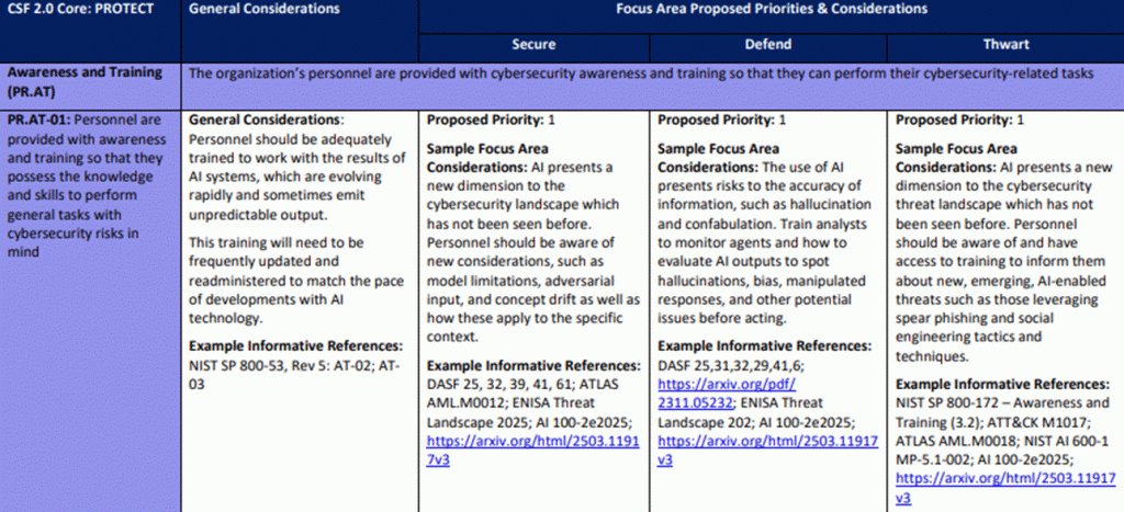 NIST Cyber AI Profile