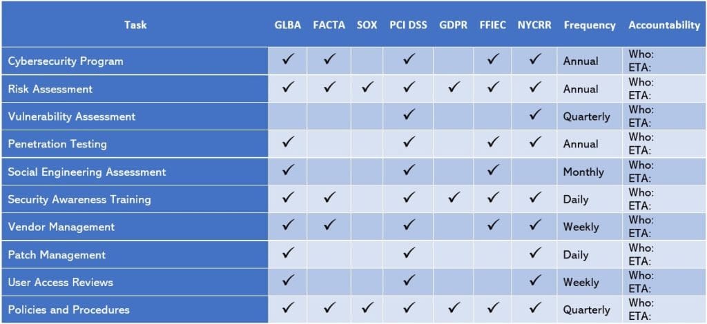 Banker’s Cybersecurity Compliance ‘Cheat Sheet’