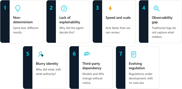 7 challenges of auditing agents