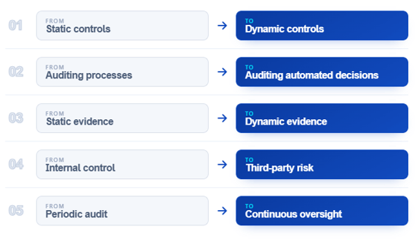 audit role must evolve