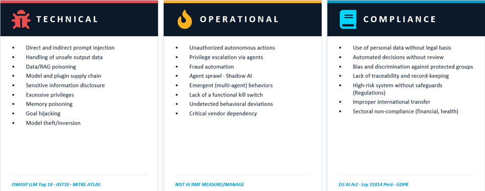 threat landscape